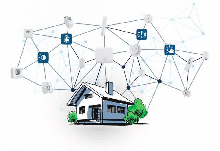 Homematic IP: Advanced Routing